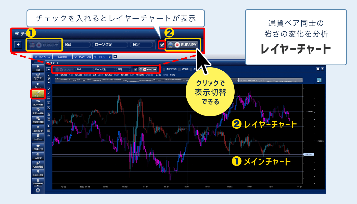 ブロードネットレイヤーチャート