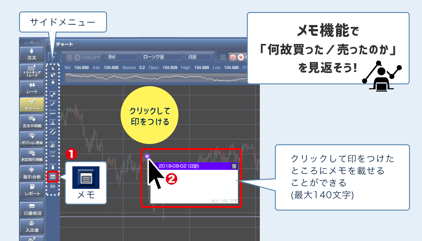 ブロードネットチャートメモ
