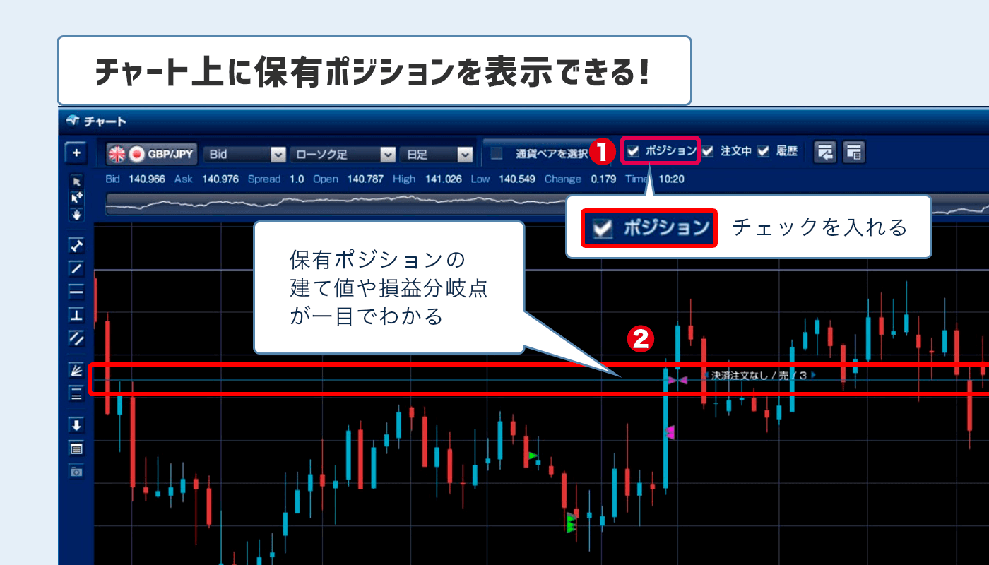 ブロードネットポジションライン