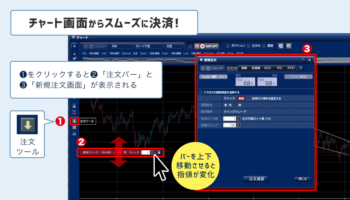 ブロードネットチャート画面上で決済
