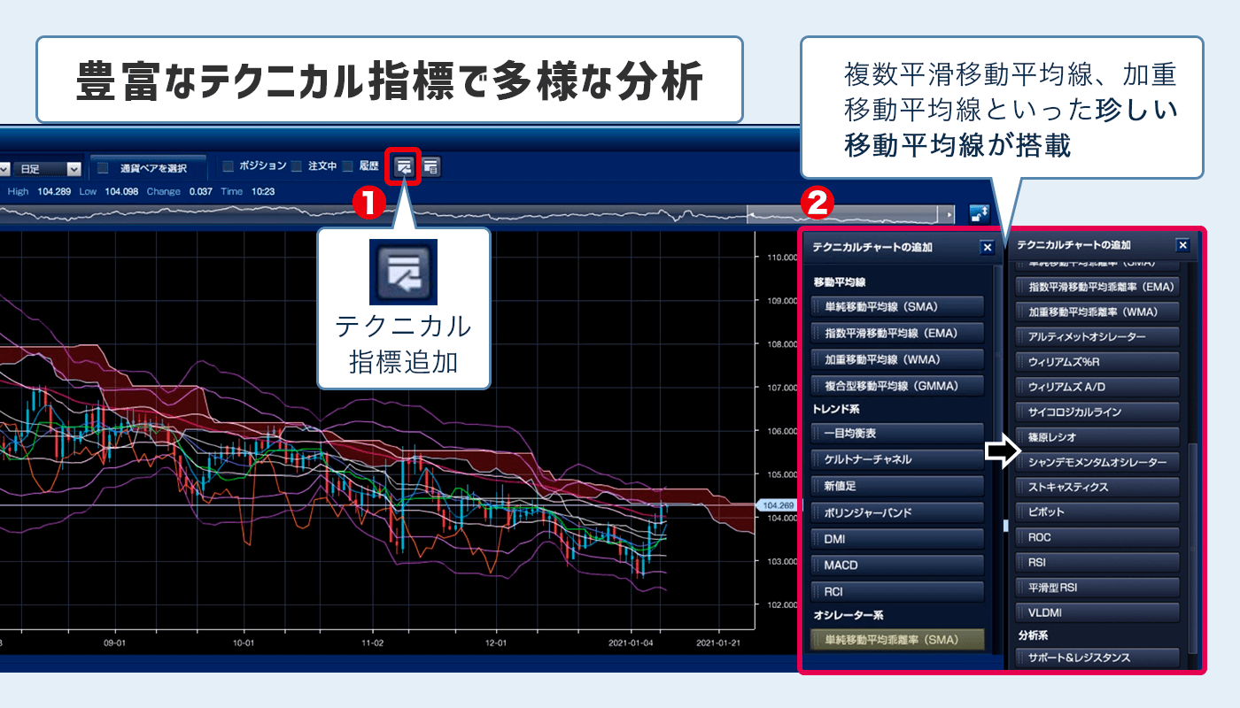 ブロードネット多彩なテクニカル