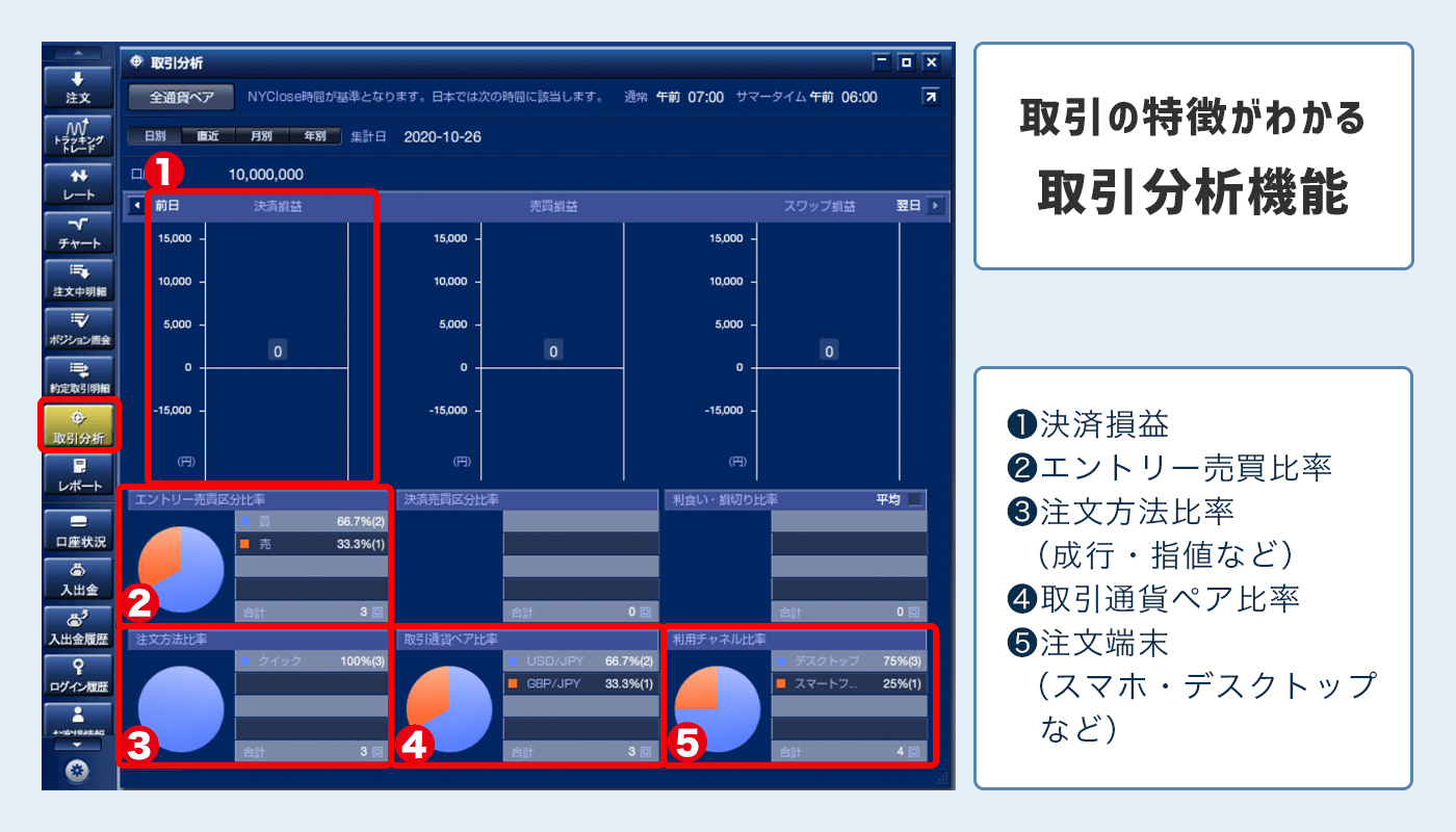 ブロードネット取引分析