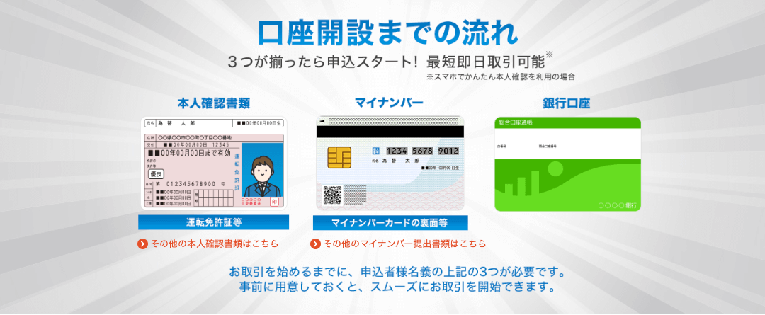 セントラル短資ＦＸの口座開設の流れ