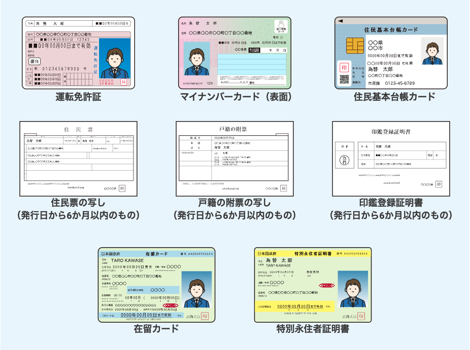 セントラル短資ＦＸの本人確認書類のアップロード
