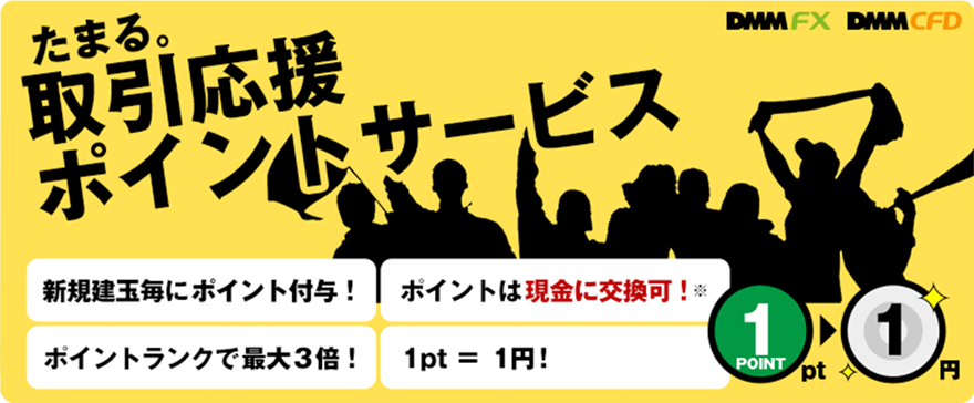 DMM FXの紹介画像