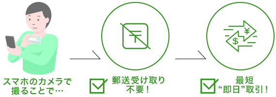DMM FXの紹介画像