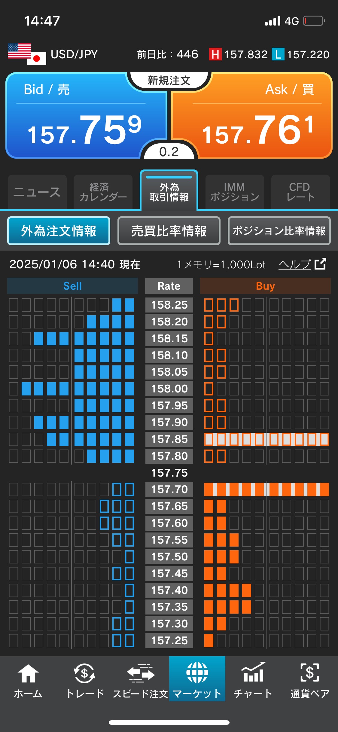 外為どっとコム外為注文情報