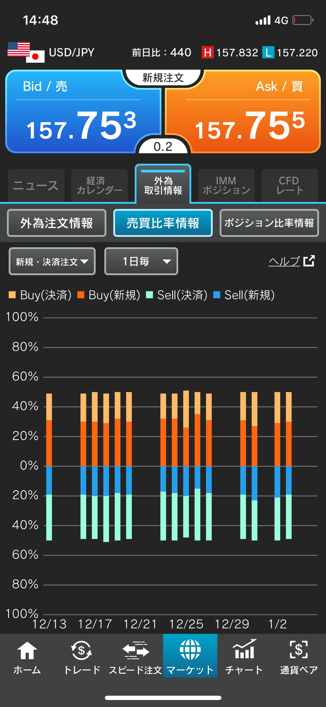 外為どっとコムポジション比率情報