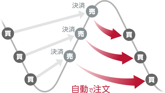 外為オンラインの紹介画像
