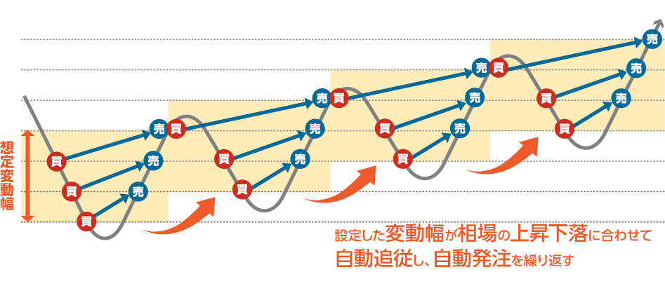 外為オンラインの紹介画像