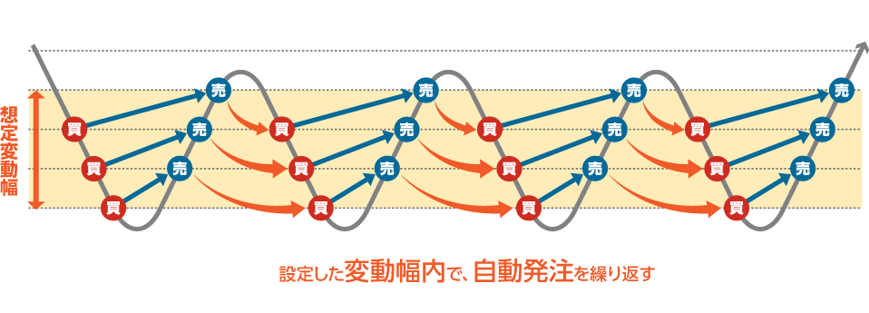 外為オンラインの紹介画像