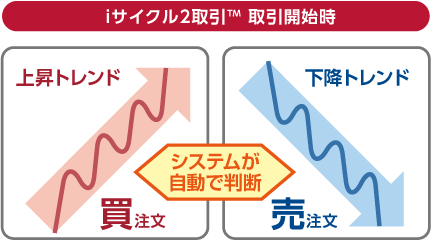 外為オンラインの紹介画像