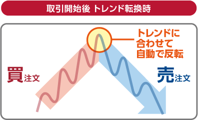 外為オンラインの紹介画像