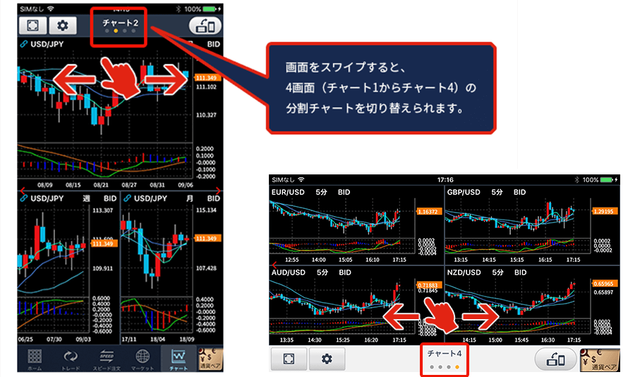 GMOクリック証券neoアプリチャート画面