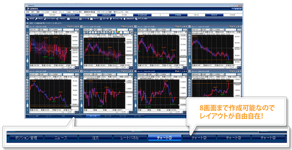 LION FXのカスタムレイアウト8分割