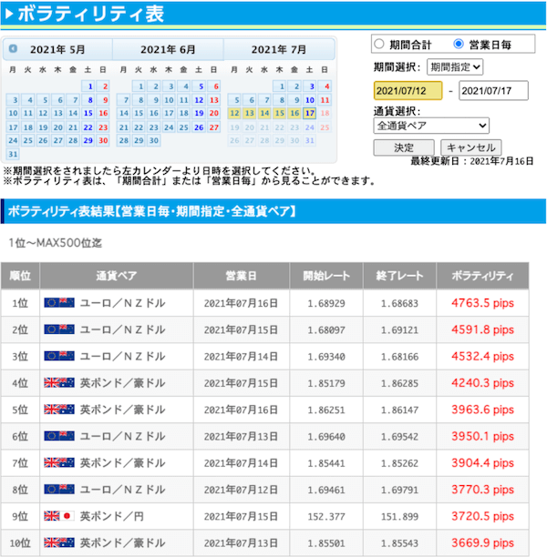 ヒロセ通商ボラティリティ表