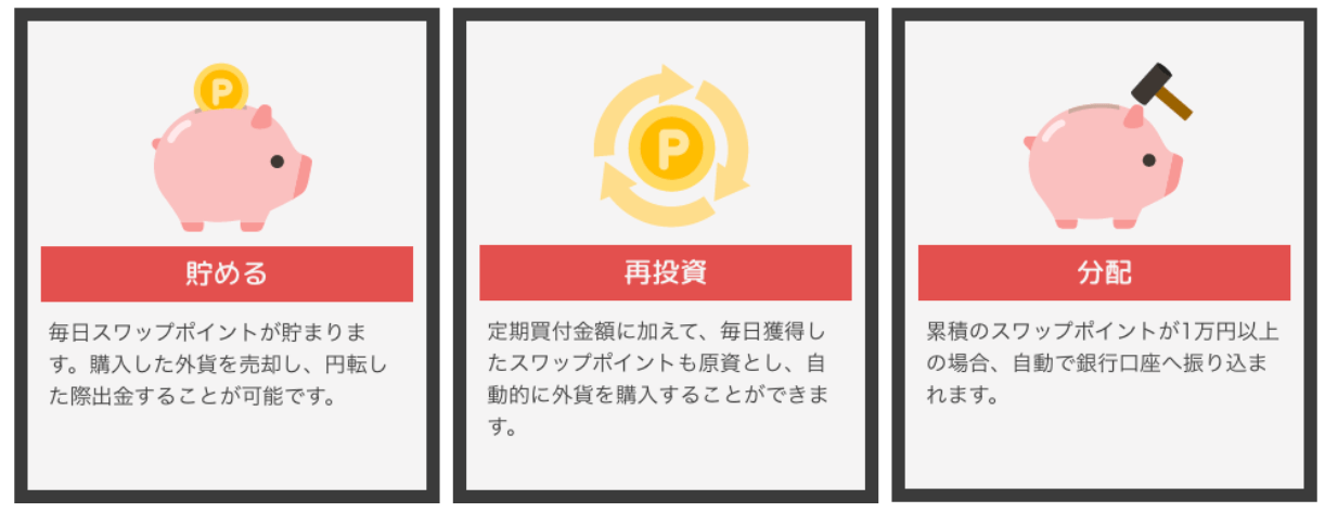 SBI FX トレードのスワップポイント
