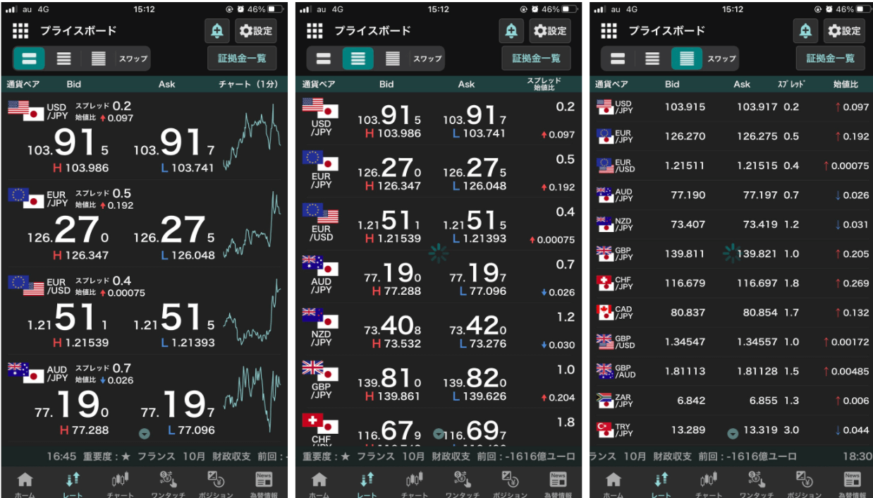 外貨exプライスボード