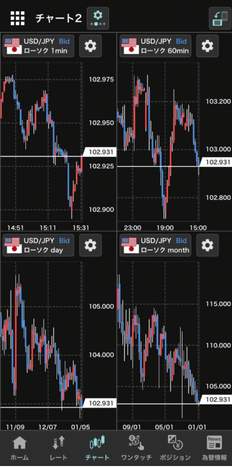 外貨exチャート分割画面