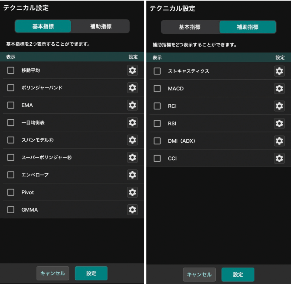 テクニカル指標