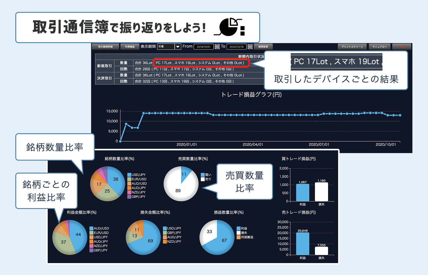 DMM取引通信簿