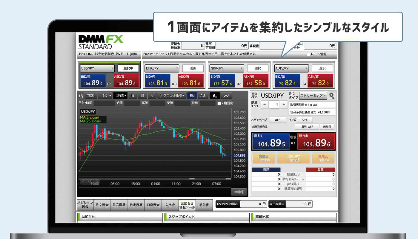 DMMツール種類
