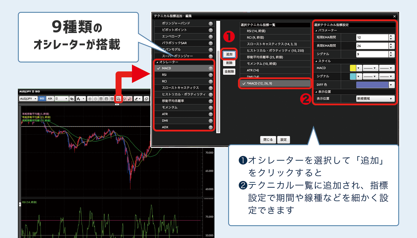 DMMオシレーター表示1