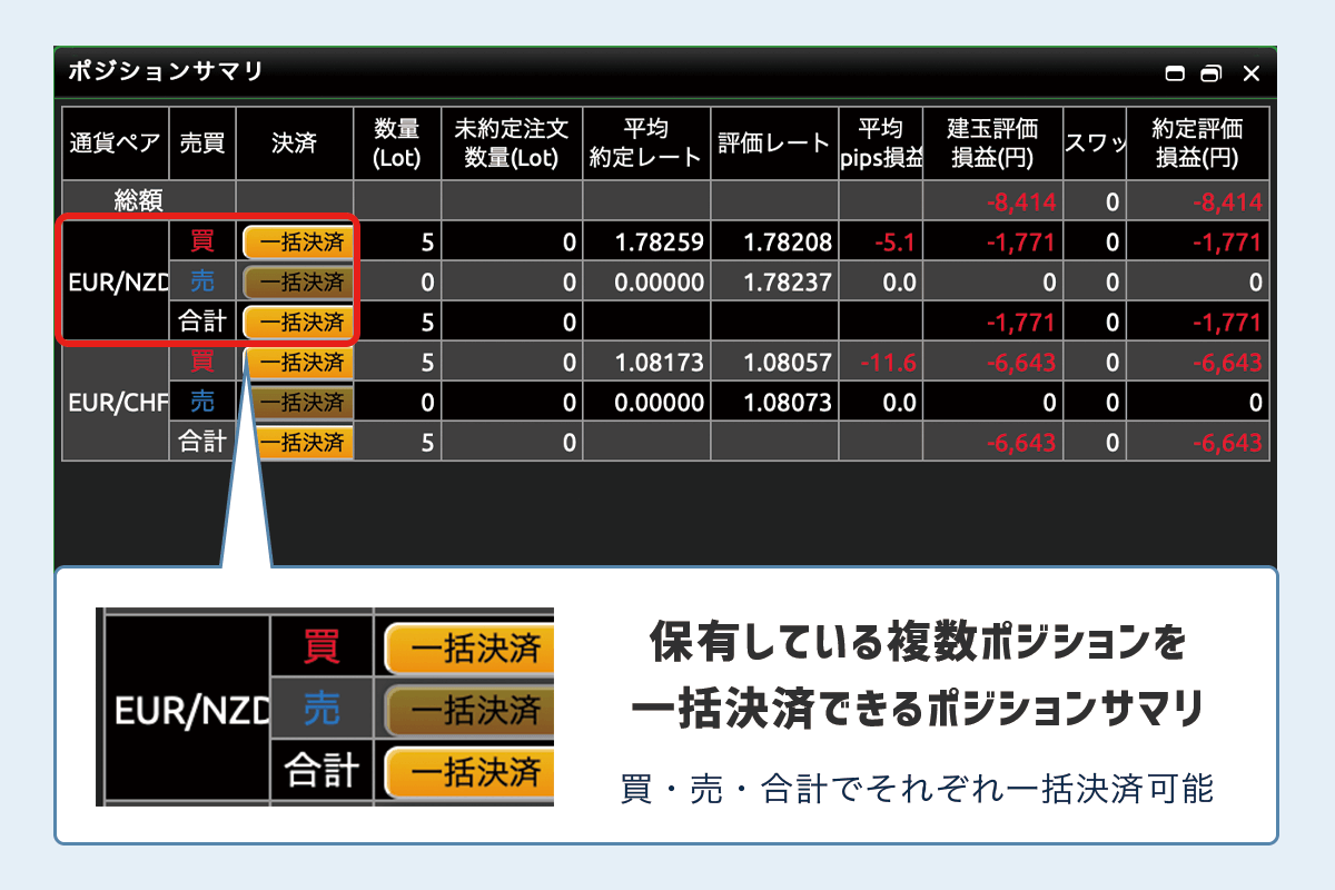 DMMポジションサマリから注文