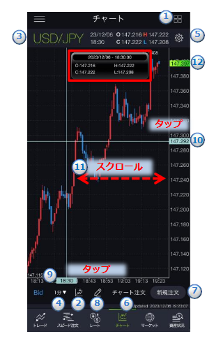 DMM1画面チャート