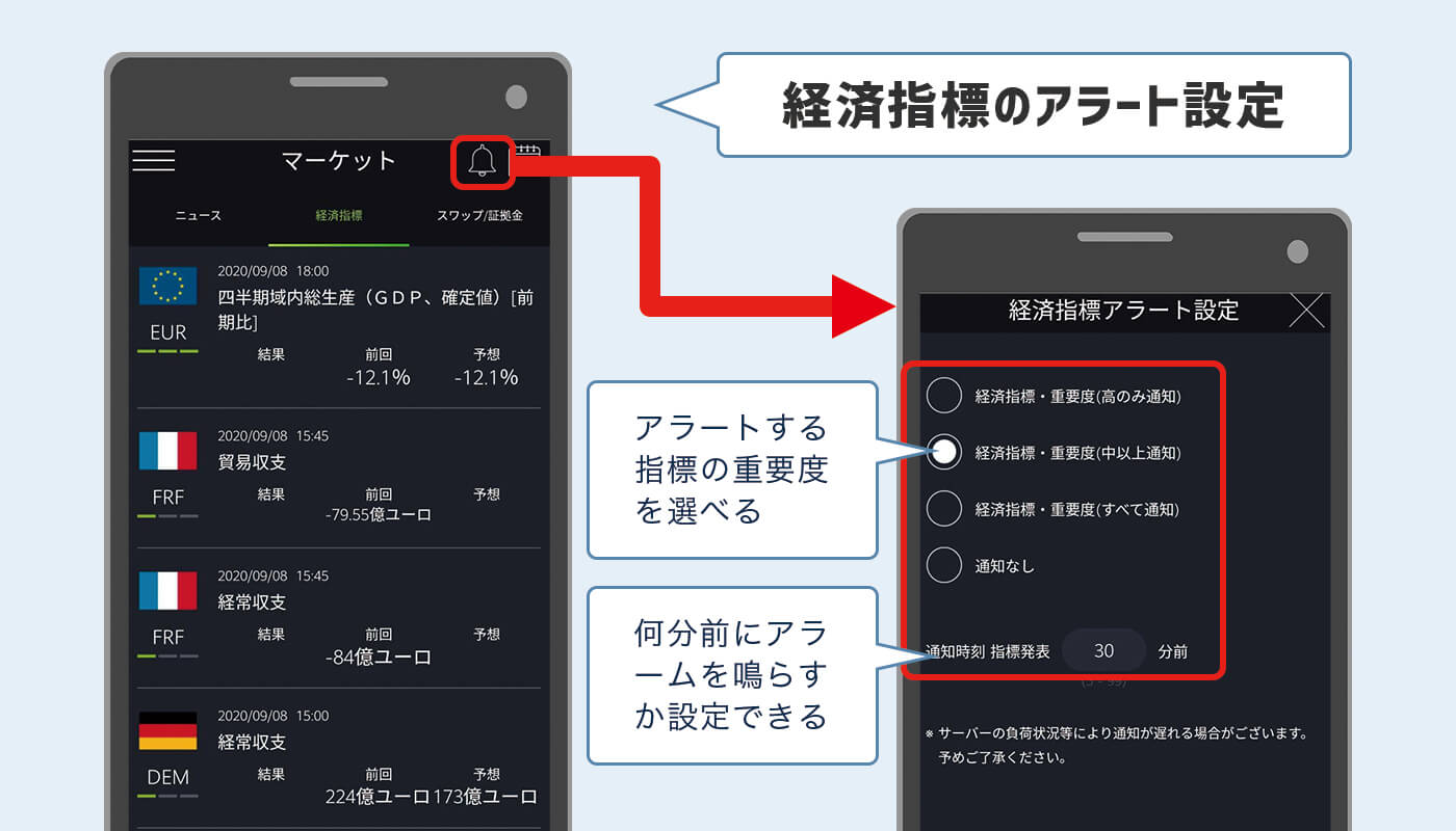 DMM指標アラート