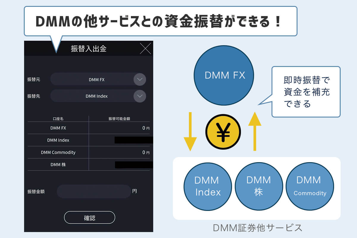 DMM口座振替