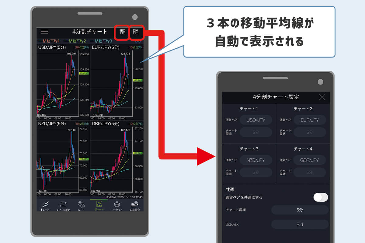 DMM4画面表示