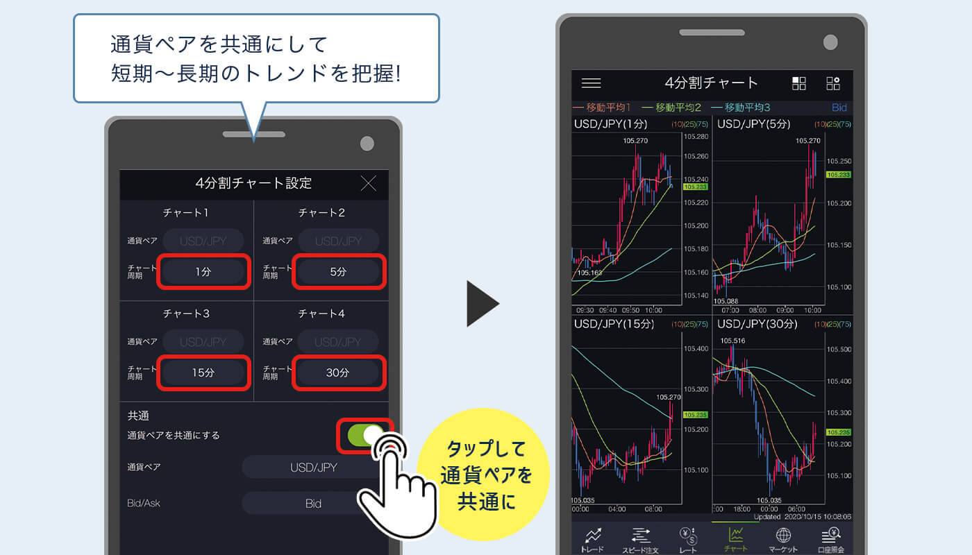 DMM通貨ペアを共通にする