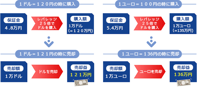 副業イメージ