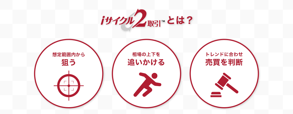 iサイクル2取引とは?