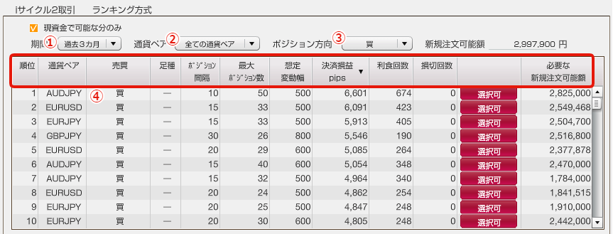iサイクル2取引のランキング方式画面