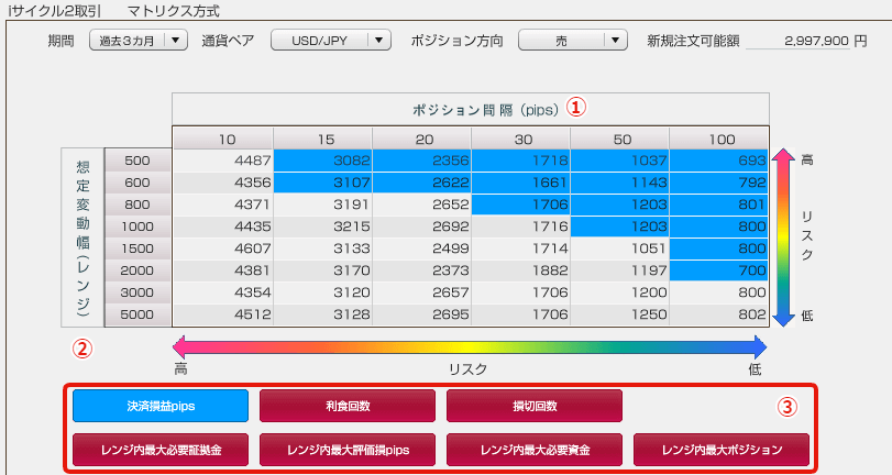 iサイクル2取引のマトリクス方式画面