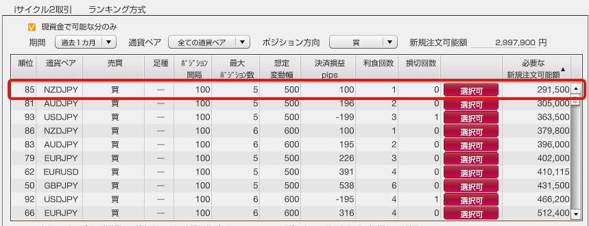 iサイクル2取引のランキング方式画面で必要な新規注文可能額を少ない順で並べ替え