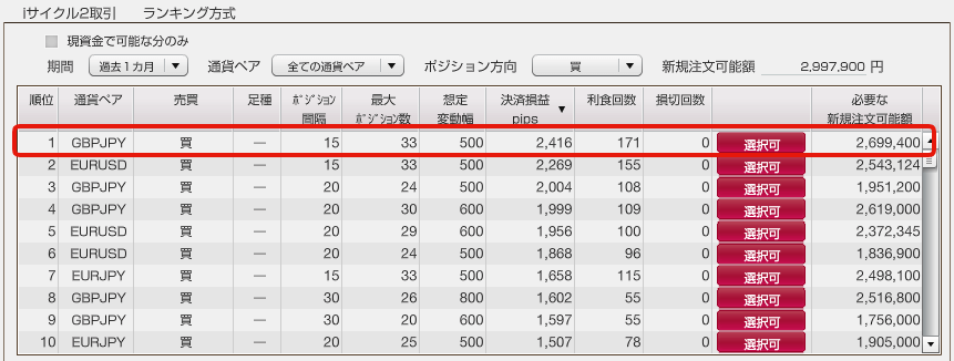iサイクル2取引のランキング方式画面で決済損益pips順に並べ替え