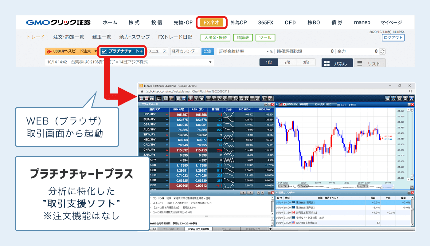 GMOプラチナチャートプラス