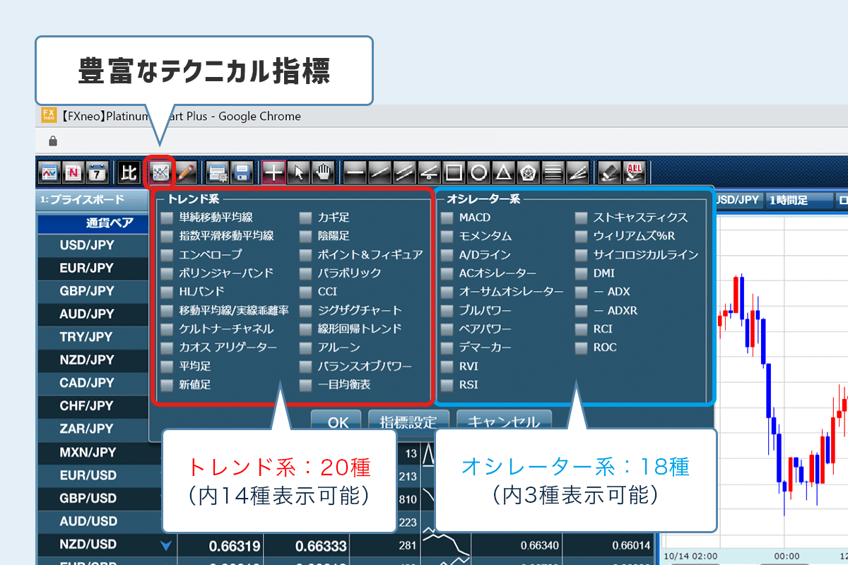 GMOプラチナチャートプラステクニカル