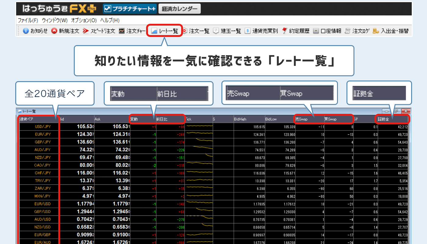 GMOレート一覧