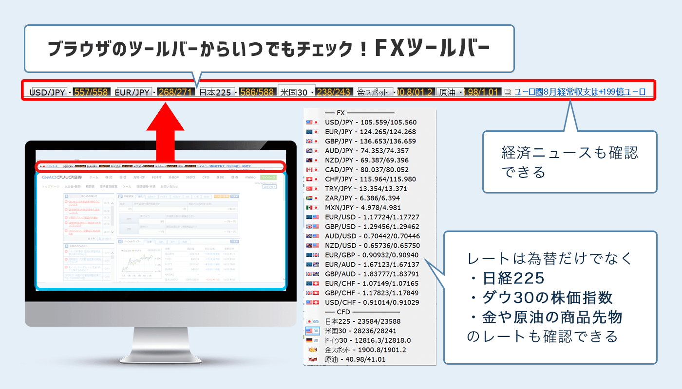 GMOFXツールバー