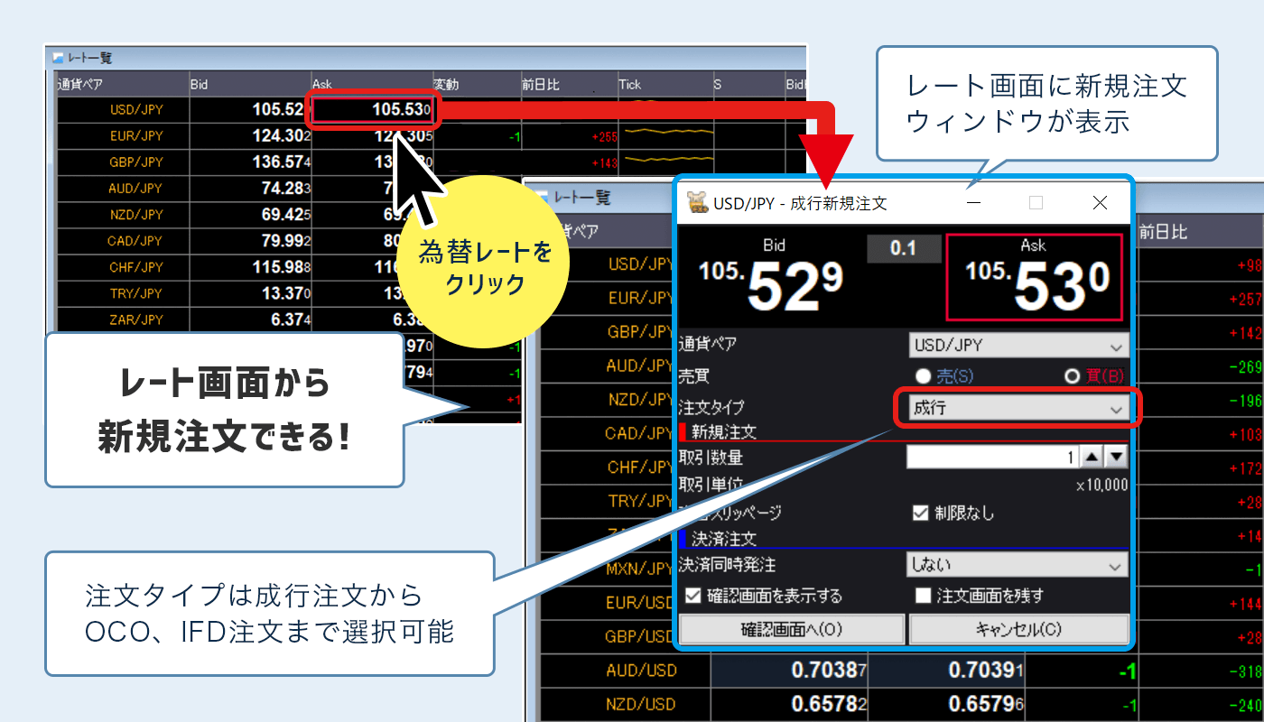 GMOレート一覧から注文
