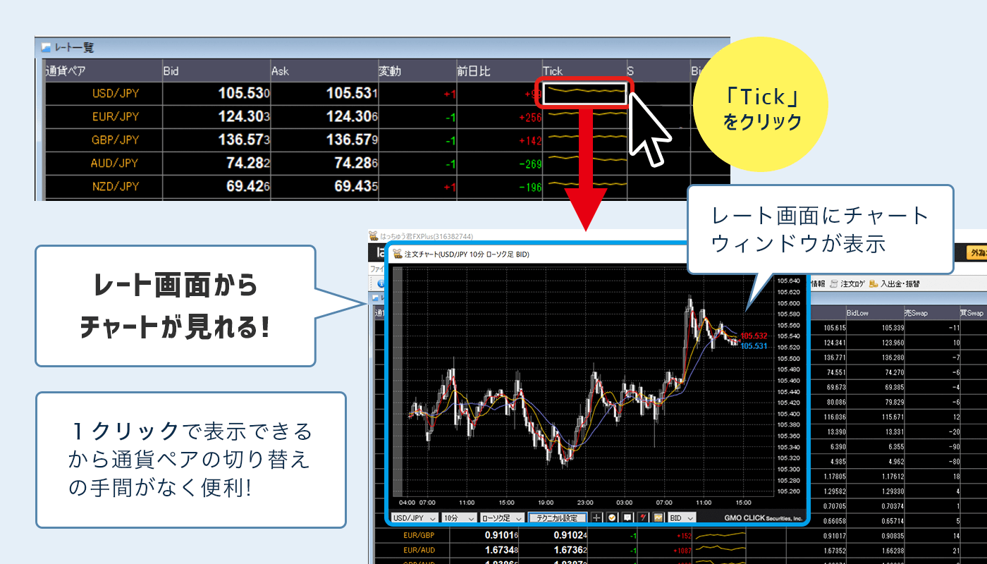 GMOレート一覧からチャート表示