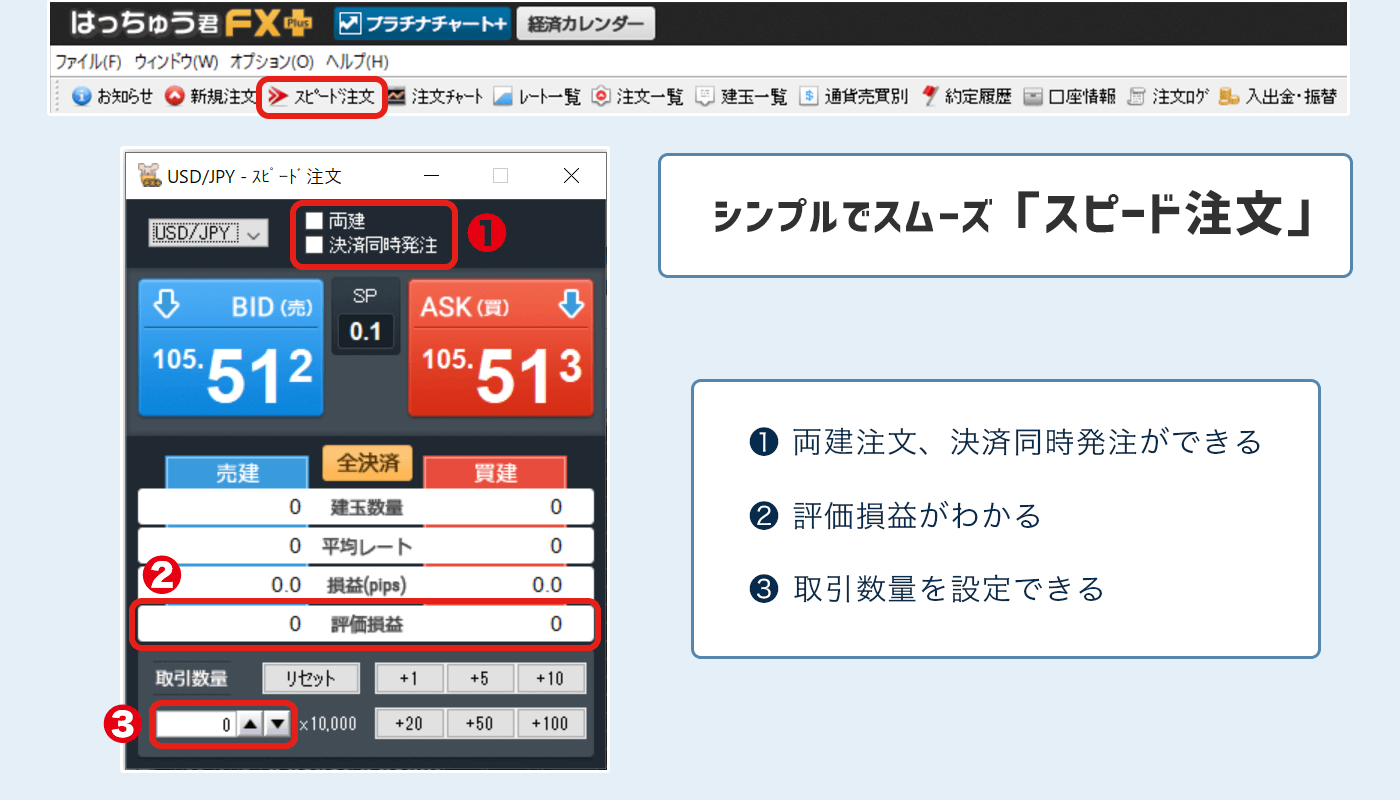 GMOスピード注文