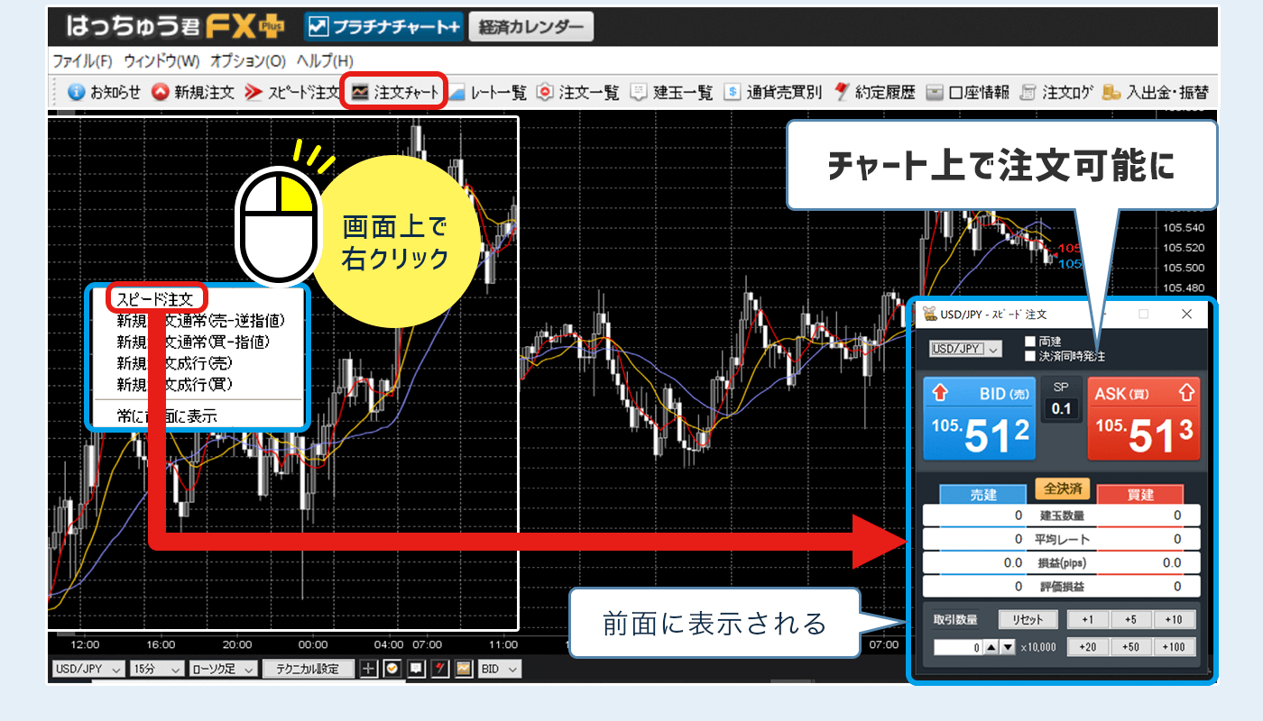 GMOチャートを見ながらトレード