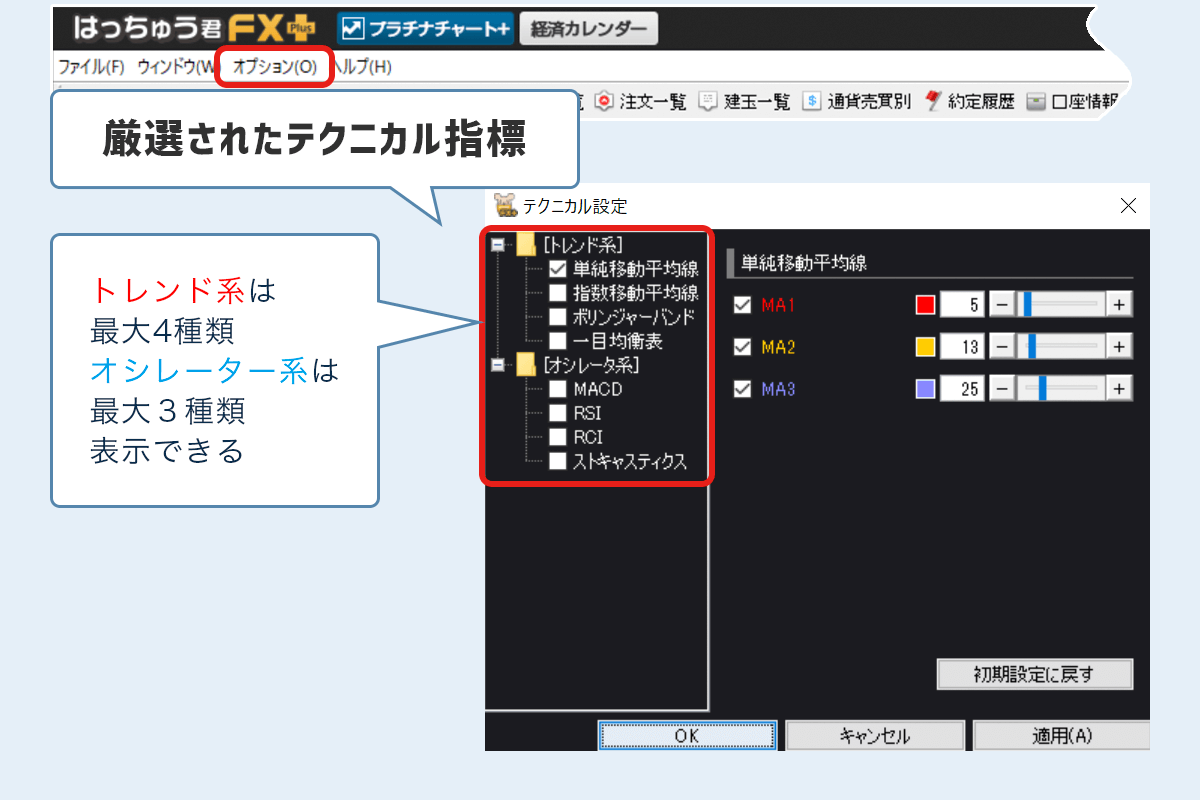 GMOテクニカル指標
