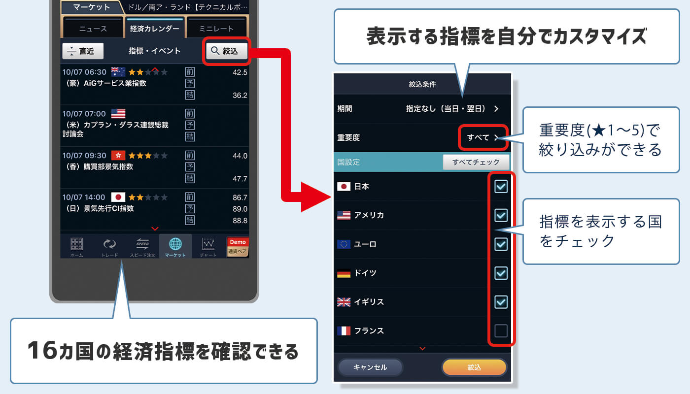 GMO経済指標