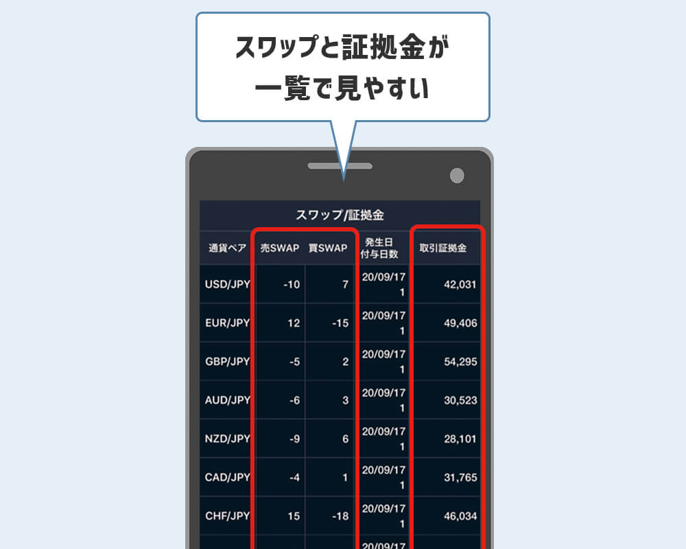 GMO見やすい証拠金一覧